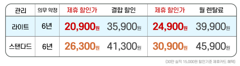 오브제 드럼 세탁기 25kg 가격  엘지 세탁기 렌탈