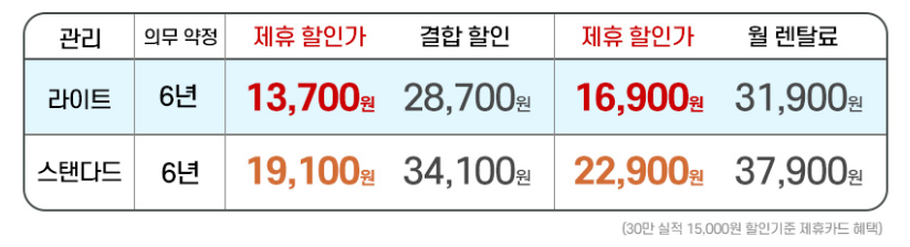 드럼 세탁기 21kg  가격 엘지 세탁기 렌탈