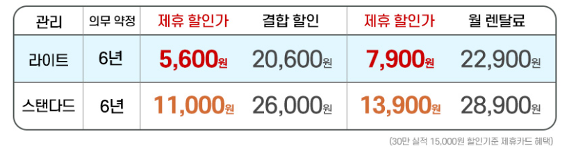 드럼 세탁기 15kg 가격 엘지 세탁기 렌탈