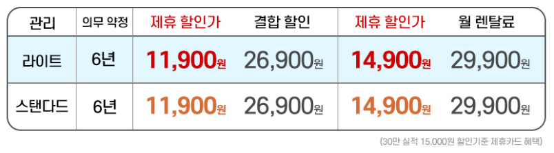 통돌이 세탁기 25kg 가격  엘지 세탁기 렌탈